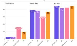 Unggul di 4 Survei Terakhir, Tim Ibas-Puspa Diimbau Tak Terlena, Herdinang: Gaspol