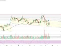 Bitcoin Menguat di Awal November, Trader Indonesia Pantau Level Resistance