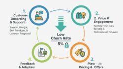 Strategi Mengelola Bisnis Berbasis Langganan Atau Subscription Model Agar Churn Rate Tetap Rendah