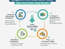 Strategi Mengelola Bisnis Berbasis Langganan Atau Subscription Model Agar Churn Rate Tetap Rendah