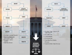 Analisis Perbandingan Sistem Pemerintahan Presidensial dan Parlementer dalam Menciptakan Efisiensi Kebijakan Publik Nasional