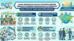 Cara Memanfaatkan Crowdfunding Sebagai Sumber Pendanaan Alternatif Bagi Startup Yang Baru Berkembang