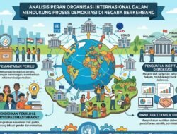 Analisis Peran Organisasi Internasional Dalam Mendukung Proses Demokrasi Di Negara Berkembang