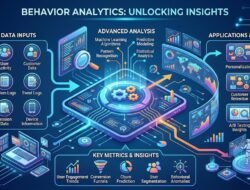 Cara Memanfaatkan Teknologi Behavior Analytics Untuk Mendeteksi Aktivitas Mencurigakan Pada Jaringan Perusahaan